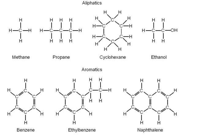 Hydrocarbures détectés par l'analyseur d'hydrocarbures dans l'eau